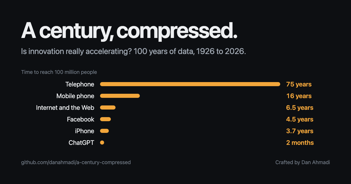 a-century-compressed.vercel.app image